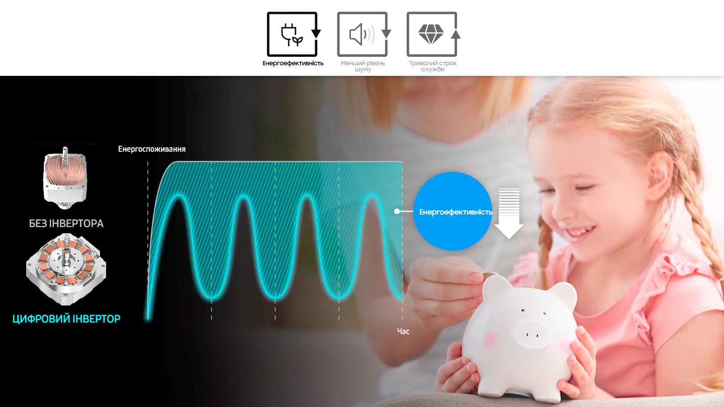 Graph compares the energy consumption between non-inverter and digital inverter. Digital inverter saves energy.