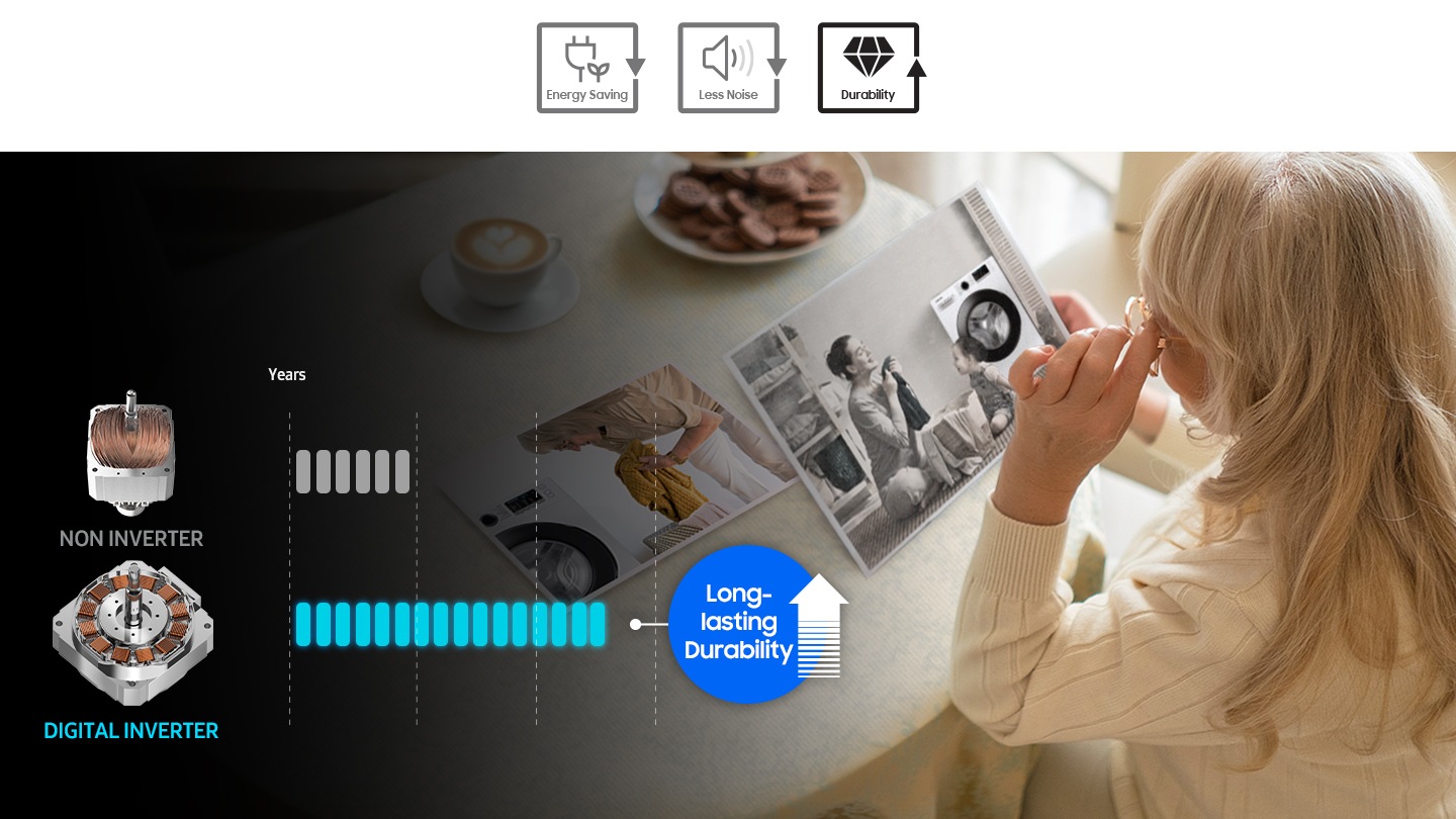 Graph compares the long-lasting durability from non inverter and digital inverter. Icon indicates digital inverter works longer.