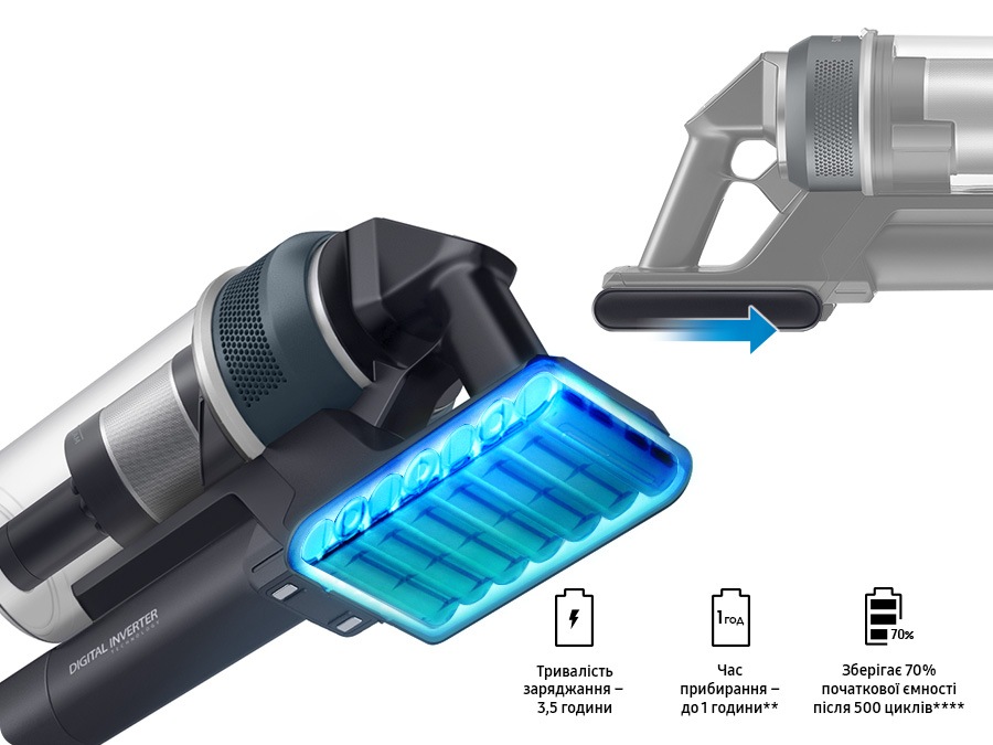 There is a close-up of a Jet 85 with the battery pack highlighted in blue. To the right, another illustration uses an arrow to demonstrate that the pack is replaceable. Below are 3 battery symbols which explain its 3.5 hours charging time, up to 1 hour** cleaning time, and ability to maintain 70% capacity after 500 cycles of use****. Battery's warranty is 2 year.