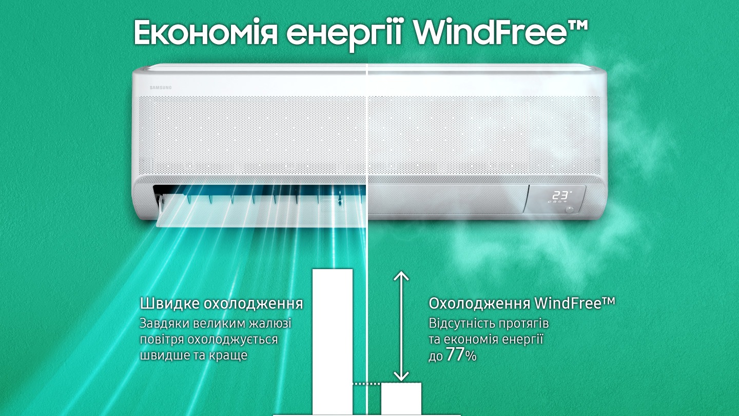 Під написом &laquo;WindFree Energy Saving&raquo; внутрішній блок розділений на дві секції: Fast Cooling і WindFree Cooling. Швидке охолодження описується як &laquo;Велике лезо охолоджує повітря швидше та краще&raquo;, а WindFree Cooling підкреслює &laquo;Без холодного протягу та зберігає до 77% енергії&raquo;.