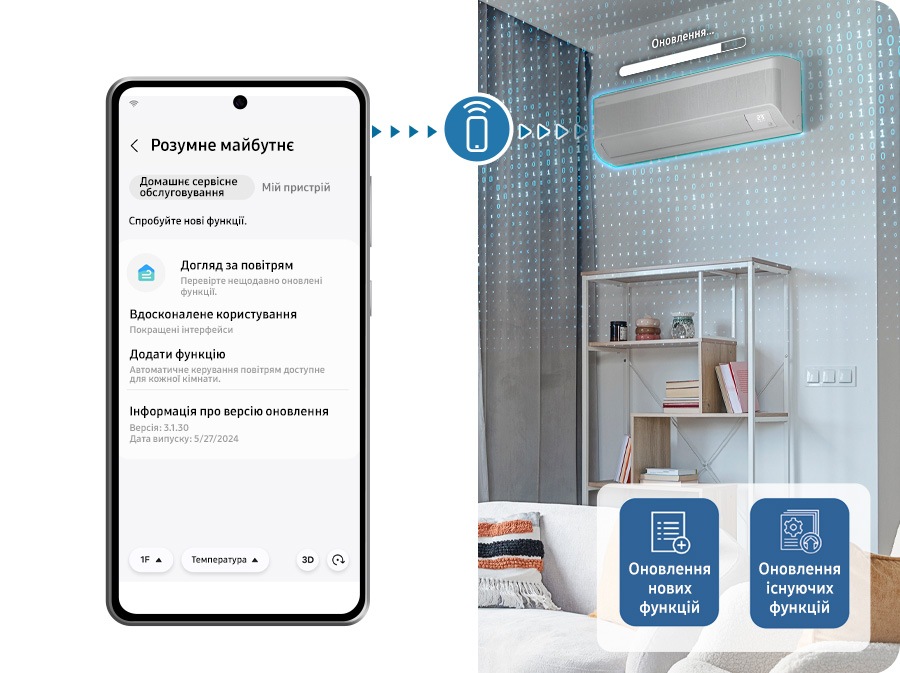 Смартфон відображає екран &laquo;Smart Forward&raquo;, показуючи його підключення до внутрішнього блоку під час оновлення блоку. Унизу відображаються піктограми &laquo;Нове оновлення функції&raquo; та &laquo;Оновлення наявної функції&raquo;.