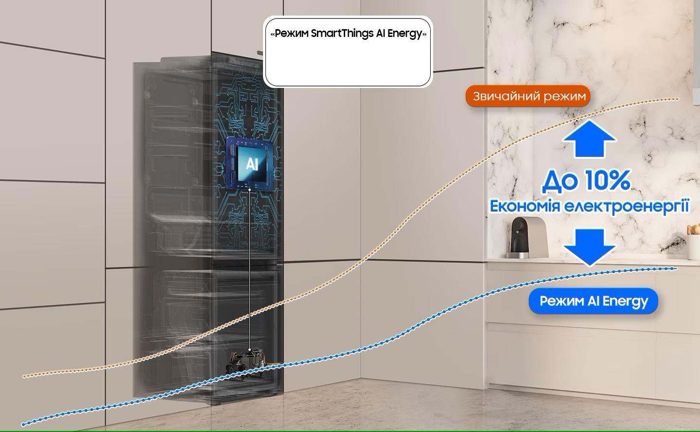 BRB80F TWC, встановлений на кухні з увімкненою кнопкою «Активувати режим енергоспоживання SmartThings AI». Штучний інтелект холодильника активується для перевірки внутрішньої їжі та керування компресором, а на графіку показано ефект економії енергії ДО 10% у режимі ШІ Energy у порівнянні зі звичайним режимом.