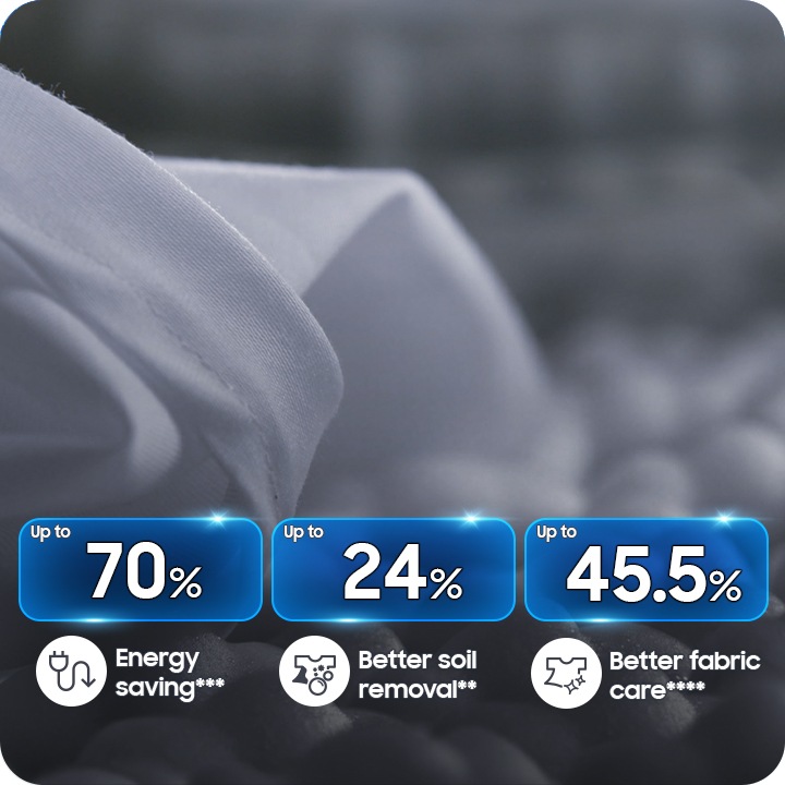 Bubbles are formed through the bubble holes within the washing machine’s drum. The enhanced bubble generation for each load* is formed in different amounts depending on the type of textile. AI Ecobubble™ helps up to 70% energy saving***, up to 24% better soil removal** and up to 45.5% better fabric care****.