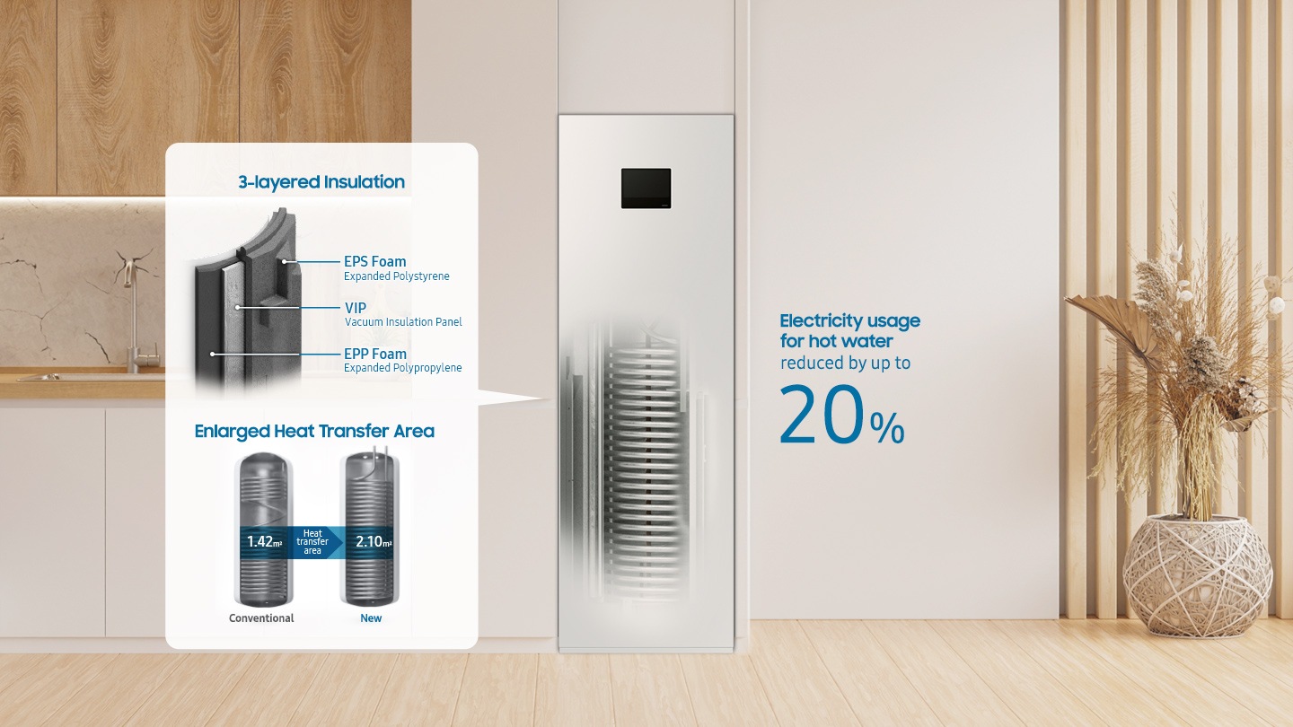 Samsung Hydro AI Home energijos stebėjimas