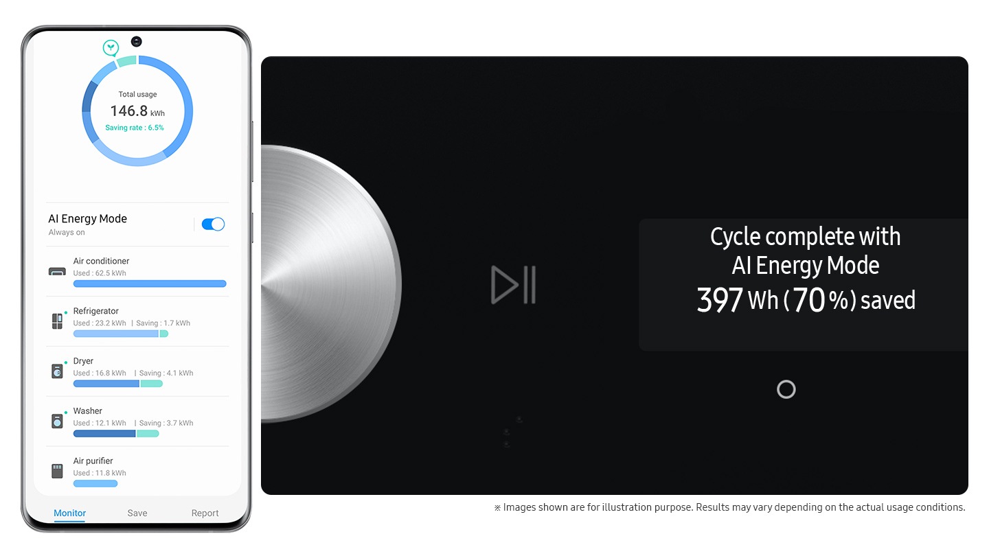 AI ​​Energy Mode is activated by checking the mode button to 'On' and selecting the device you want to run on Smartphone. The cycle is complete with AI Energy Mode which saves 397 Wh (70%) of energy. ※Image shown are for illustration purpose. Results may vary depending on the actual usage conditions.