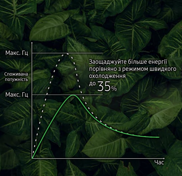 Saves energy & money, cools effectively