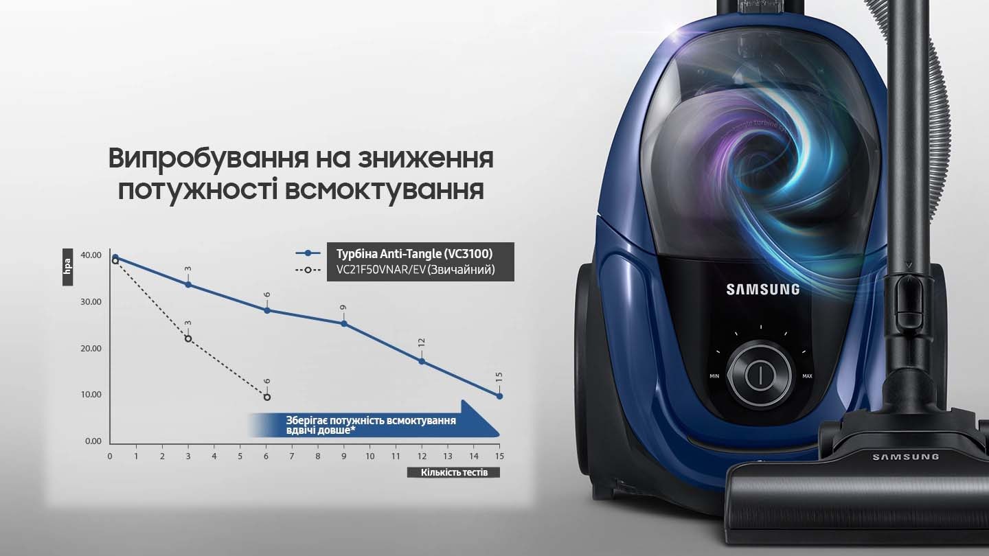Турбіна Anti-Tangle