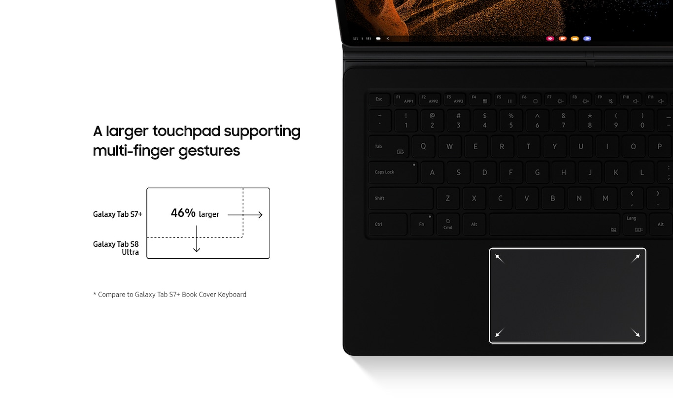 Galaxy Tab S8 Ultra with Book Cover Keyboard's touchpad highlighted. Touchpad is over 46% larger than Galaxy Tab S7+ Book Cover Keyboard, supporting multi-finger gestures