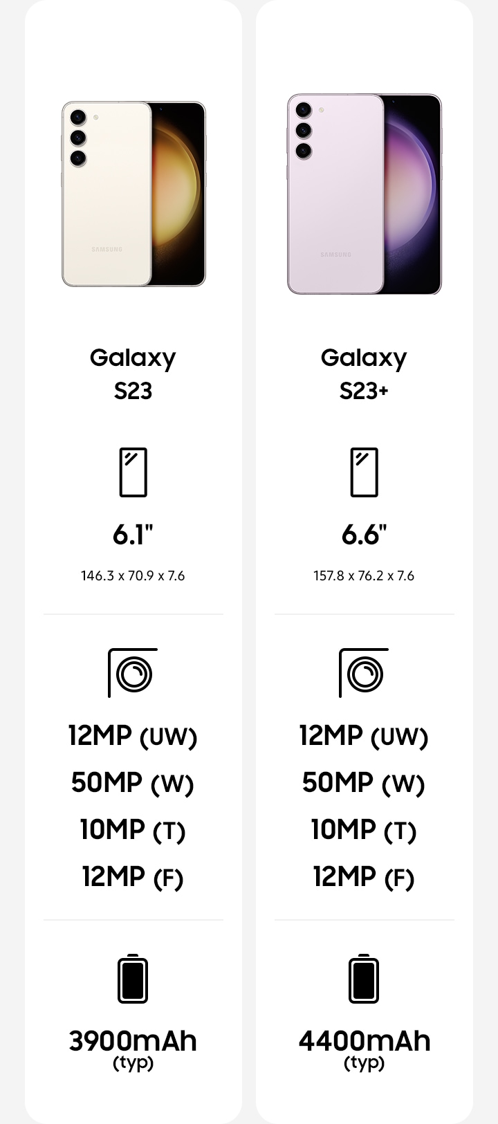 Samsung Galaxy S23 & S23 Plus, Specs & Camera