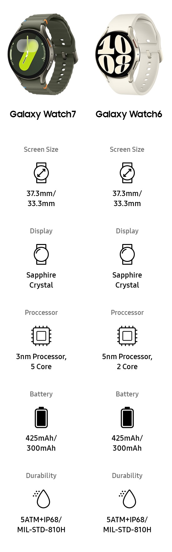 Samsung galaxy watch size clearance