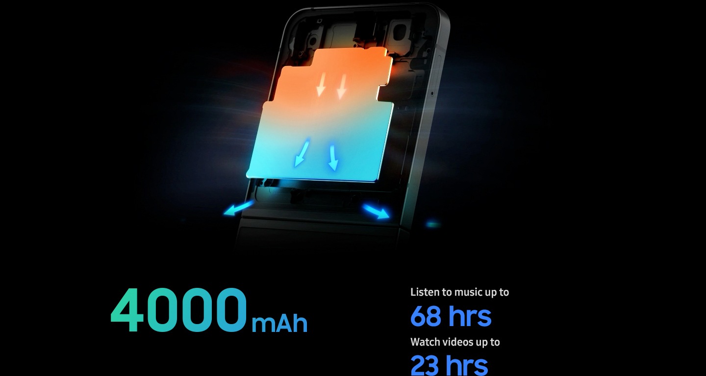 En el interior de un Galaxy Z Flip6 se ven dos conjuntos de flechas que salen de él para representar el calor que fluye desde él. 4000 miliamperios-hora. Escucha música hasta 68 horas. Mira videos hasta 23 horas.