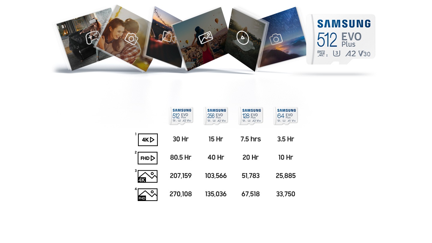 Almacenamiento de fotos, videos y otros contenidos en la tarjeta microSD.  Para video 4K, las tarjetas de 512 GB pueden almacenar 30 horas, 256 GB 15 horas, 128 GB 7,5 horas, 64 GB 3,5 horas.  Para video FHD, las tarjetas de 512 GB pueden almacenar 80,5 horas, 256 GB 40 horas, 128 GB 20 horas, 64 GB 10 horas.  Para imágenes 4K, las tarjetas de 512 GB pueden almacenar 207 159 unidades, 256 GB 103 566 unidades, 128 GB 51 783 unidades, 64 GB 25 885 unidades.  Para imágenes FHD, las tarjetas de 512 GB pueden almacenar 270 108 unidades, 256 GB 135 036 unidades, 128 GB 67 518 unidades, 64 GB 33 750 unidades.