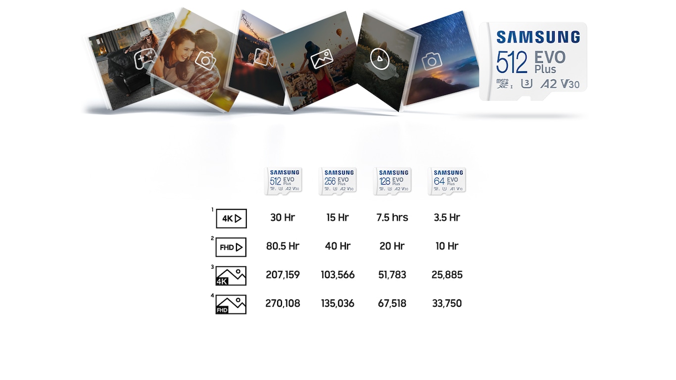 Pohranjivanje fotografija, videa i drugog sadržaja na microSD karticu.  Za 4K video, kartice od 512 GB mogu pohraniti 30 sati, 256 GB 15 sati, 128 GB 7,5 sati, 64 GB 3,5 sati.  Za FHD video, kartice od 512 GB mogu pohraniti 80,5 sati, 256 GB 40 sati, 128 GB 20 sati, 64 GB 10 sati.  Za 4K slike, kartice od 512 GB mogu pohraniti 207 159 komada, 256 GB 103 566 komada, 128 GB 51 783 komada, 64 GB 25 885 komada.  Za FHD slike, kartice od 512 GB mogu pohraniti 270 108 kom, 256 GB 135 036 kom, 128 GB 67 518 kom, 64 GB 33 750 kom.