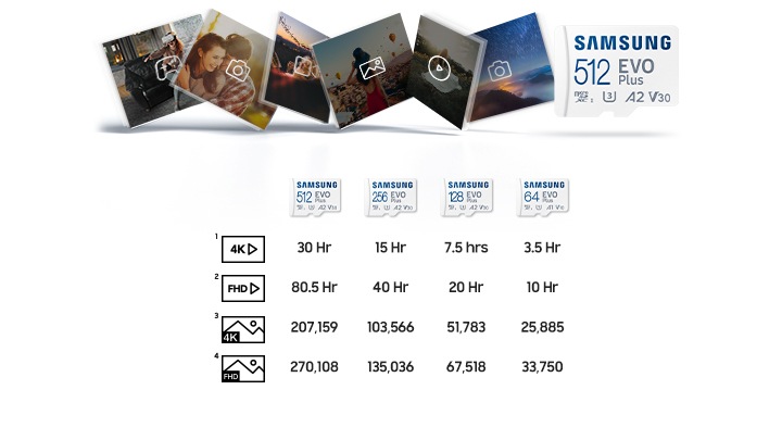  Samsung EVO Select 256GB microSDXC UHS-I U3 130MB/s Full HD &  4K UHD Memory Card inc. SD-Adapter (MB-ME256KA/EU), Blue : Electronics