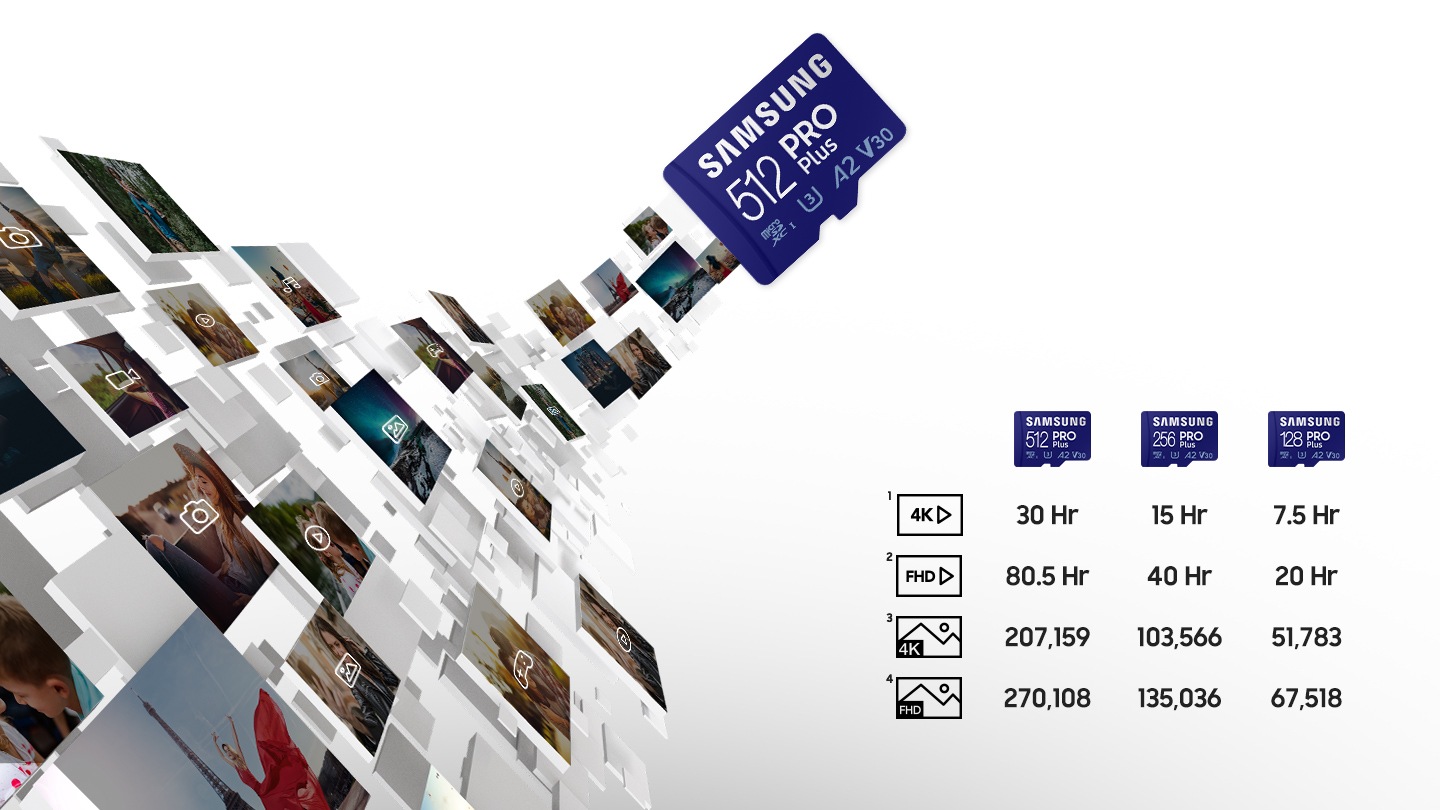 Pohranjivanje fotografija, videa i drugog sadržaja na microSD karticu.  Za 4K video, kartice od 512 GB mogu pohraniti 30 sati, 256 GB 15 sati, 128 GB 7,5 sati.  Za FHD video, kartice od 512 GB mogu pohraniti 80,5 sati, 256 GB 40 sati, 128 GB 20 sati.  Za 4K slike, kartice od 512 GB mogu pohraniti 207 159 komada, 256 GB 103 566 komada, 128 GB 51 783 komada.  Za FHD slike, kartice od 512 GB mogu pohraniti 270 108 kom, 256 GB 135 036 kom, 128 GB 67 518 kom.