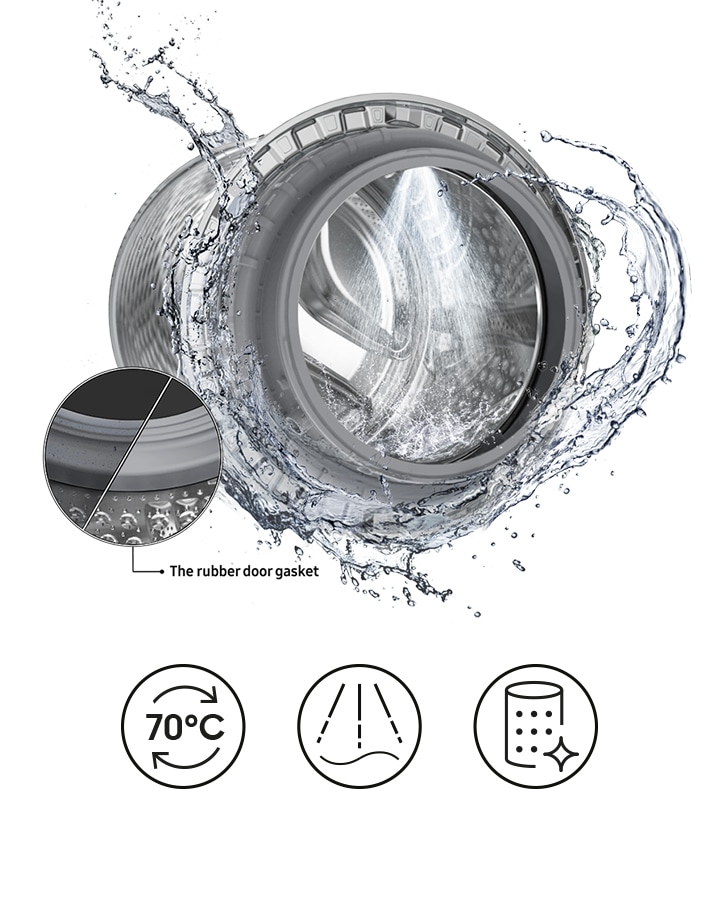 A powerful water jet cleans the drum and the rubber door gasket with 70°C water. Icons below describe the cleaning process.