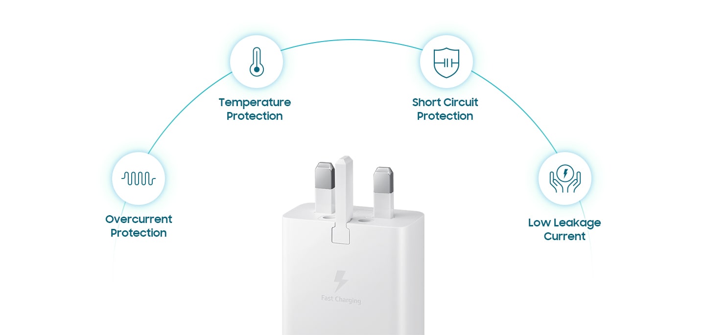 Above an adapter are 4 icons. Overcurrent Protection, Temperature Protection, Short Circuit protection, Low Leakage Current.