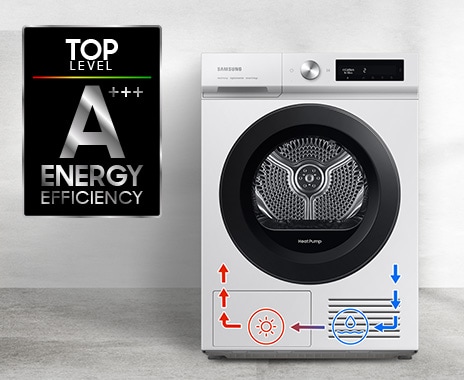 The DV5000B is energy efficiency A+++ dryer with a top energy level. Icons at the bottom of the dryer explains drying process.