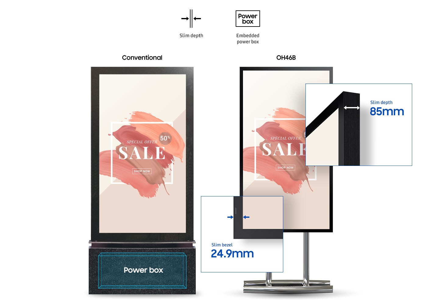 В сравнение с конвенционалните, OH46B има по-тънка дълбочина от 85 mm и безел 24,9 mm и няма захранваща кутия в долната част.  В горната част е иконата Slim deep, Embedded power box.