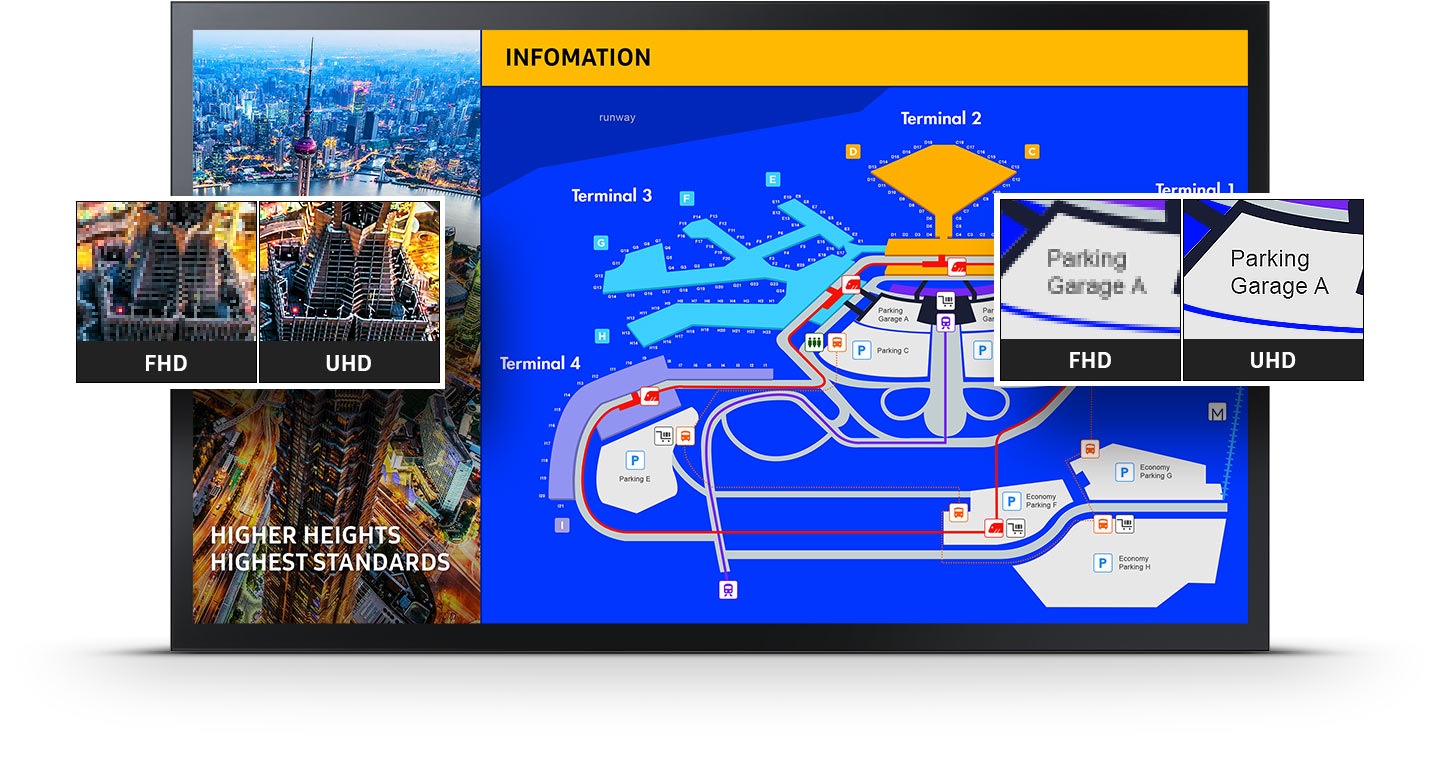 The information screen shows the city's building image and terminal information. FHD and UHD are compared, and in FHD, the image of a building appears hazy, and in UHD, the building is displayed clearly. In FHD, the pixel of the letter “Parkin Garage A” is broken, so it is difficult to read the text, but it is clearly visible in UHD.