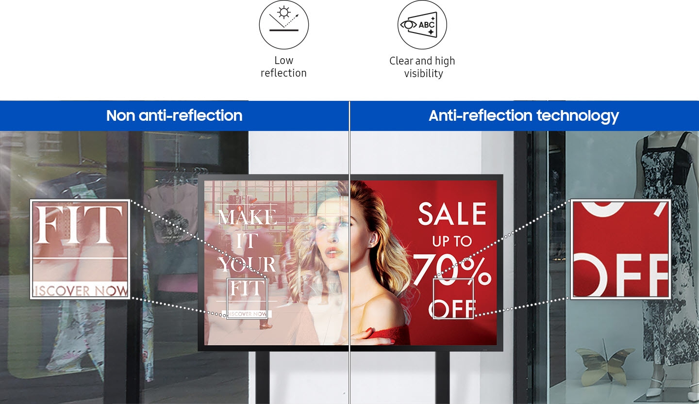 The non-anti-reflection screen reflects the street scene, while the anti-reflection technology screen is a clean screen without reflection. At the top there are Low reflection, Clear and high visibility icons.