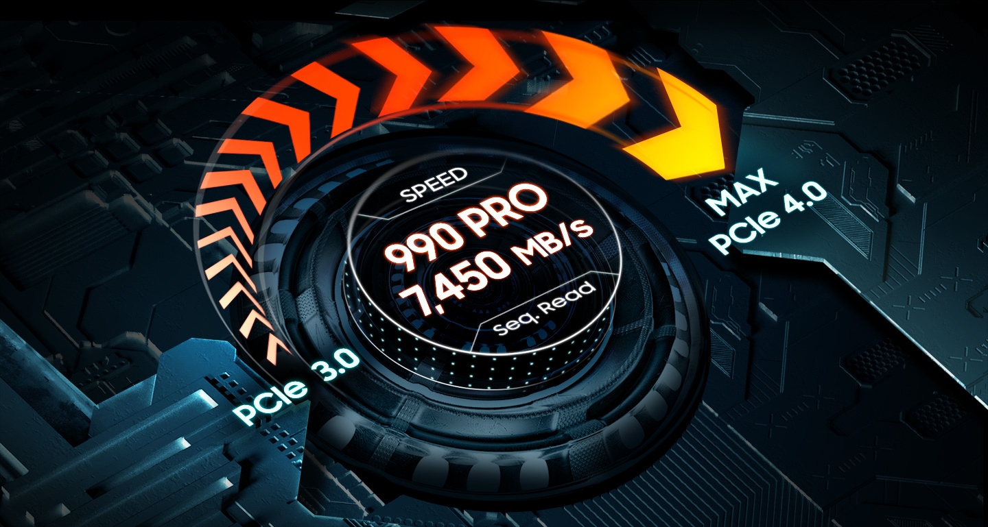 990 PRO со скоростью радиатора обеспечивает почти максимальную производительность PCIe 4.0 по сравнению с PCIe 3.0.  со скоростью последовательного чтения 7450 МБ/с.