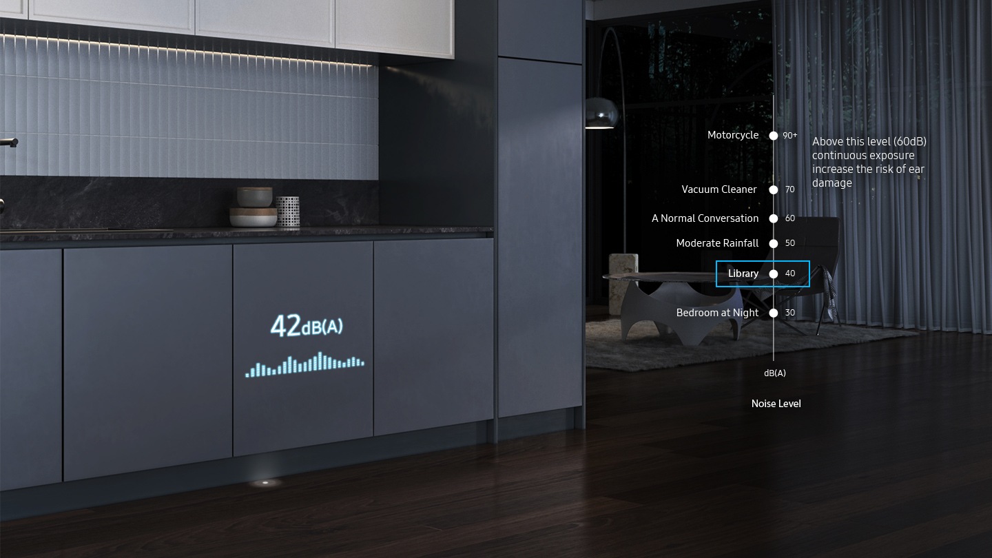 Shows the dishwasher in a modern kitchen working smoothly and quietly at night. Illuminated text on the front shows that it generates just 40dB(A) of sound. A chart of typical noise levels also shows that it is as quiet as a Library, which has a noise level of 40dB(A).