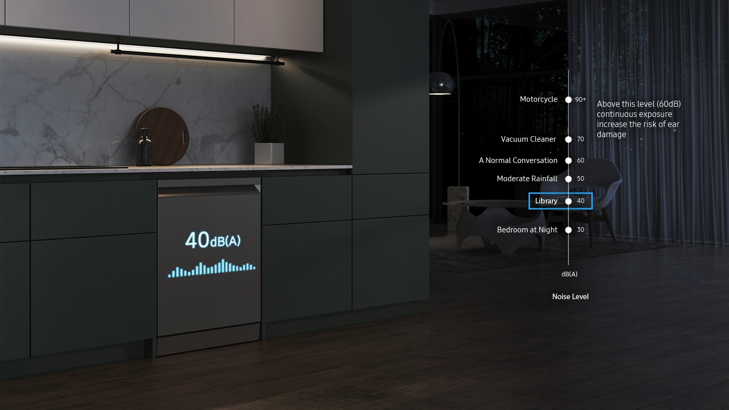 Bemutatja, hogy a mosogatógép egy modern konyhában simán és csendesen működik éjszaka. Az előlapon megvilágított szöveg azt mutatja, hogy mindössze 40 dB(A) hangot ad ki. A tipikus zajszintek diagramja azt is mutatja, hogy olyan csendes, mint a Library, amelynek zajszintje 40 dB(A).