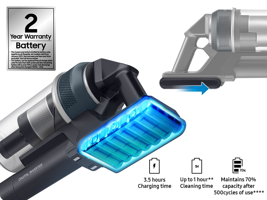 There is a close-up of a Jet 95 with the battery pack highlighted in blue. To the right, another illustration uses an arrow to demonstrate that the pack is replaceable. Below are 3 battery symbols which explain its 3.5 hours charging time, up to 1 hour** cleaning time, and ability to maintain 70% capacity after 500 cycles of use****. Battery's warranty is 2 year.