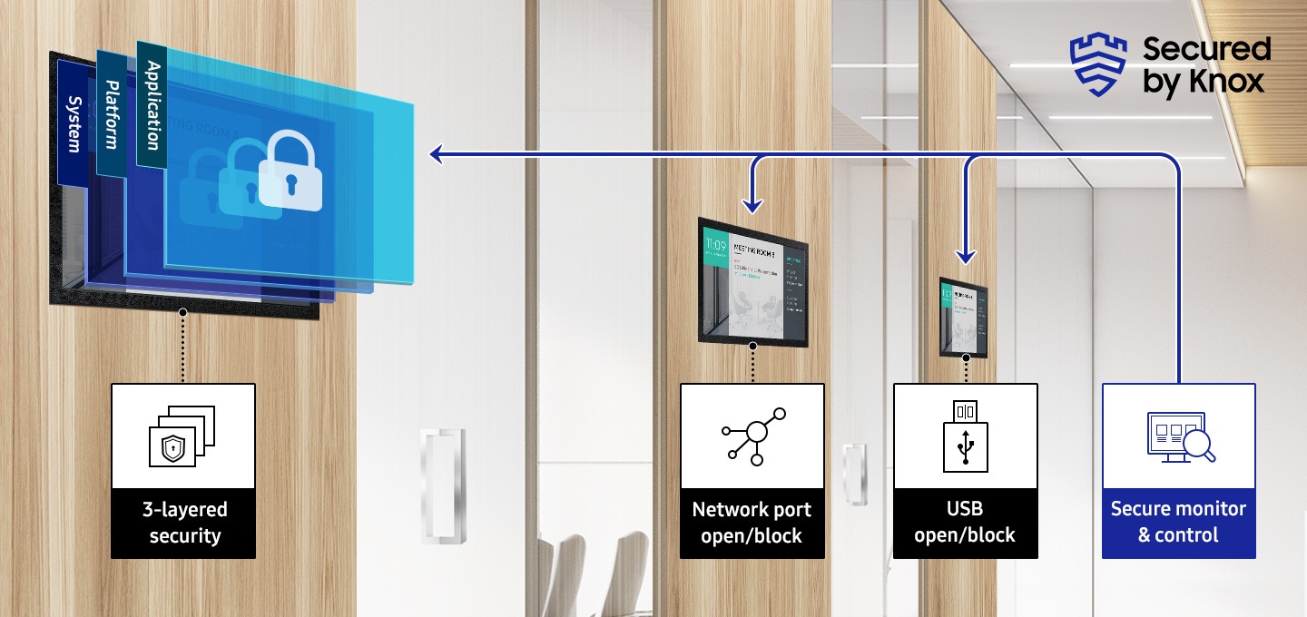 Comprehensive security setup