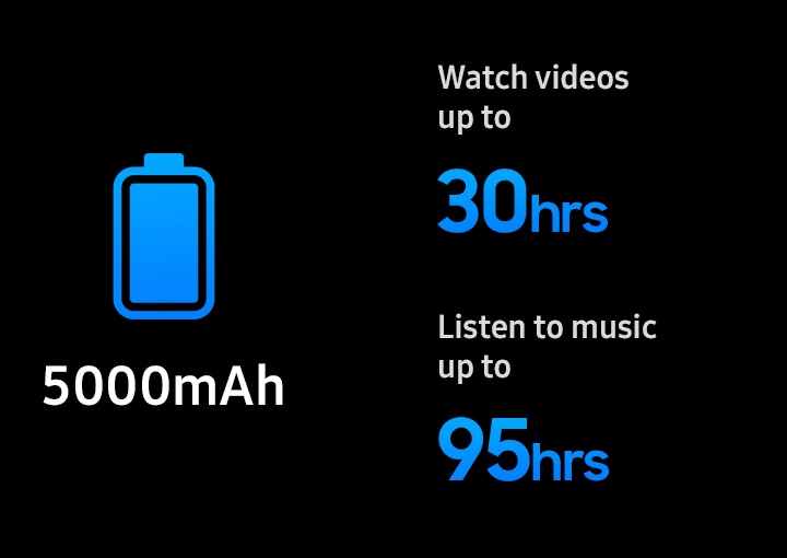 Batería de 5000 miliamperios hora. Mira vídeos de hasta 30 horas. Escuche música hasta 95 horas.