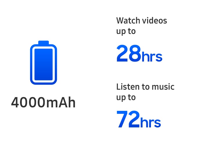 Batería de 4000 miliamperios hora. Mira vídeos de hasta 28 horas. Escuche música hasta 72 horas.