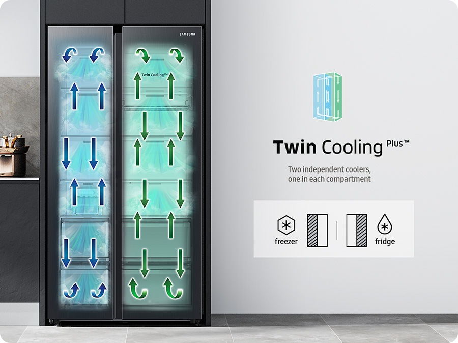 A Twin Cooling Plus™ rendszer két független hűtővel rendelkezik, rekeszenként eggyel. A nyilak azt jelzik, hogy a hideg levegő a bal oldali fagyasztóban, illetve a jobb oldali hűtőszekrényben kering.