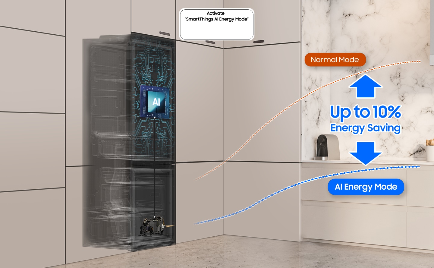 BRB80F MONO, konyhába szerelve, BE van kapcsolva a „SmartThings AI energiatakarékos üzemmód” aktiválása gomb. A hűtőszekrény mesterséges intelligenciája aktiválódik a belső élelmiszerek ellenőrzéséhez és a kompresszor kezeléséhez, és egy grafikon mutatja az akár 10%-os energiamegtakarítást AI energiatakarékos üzemmódban a normál üzemmódhoz képest.