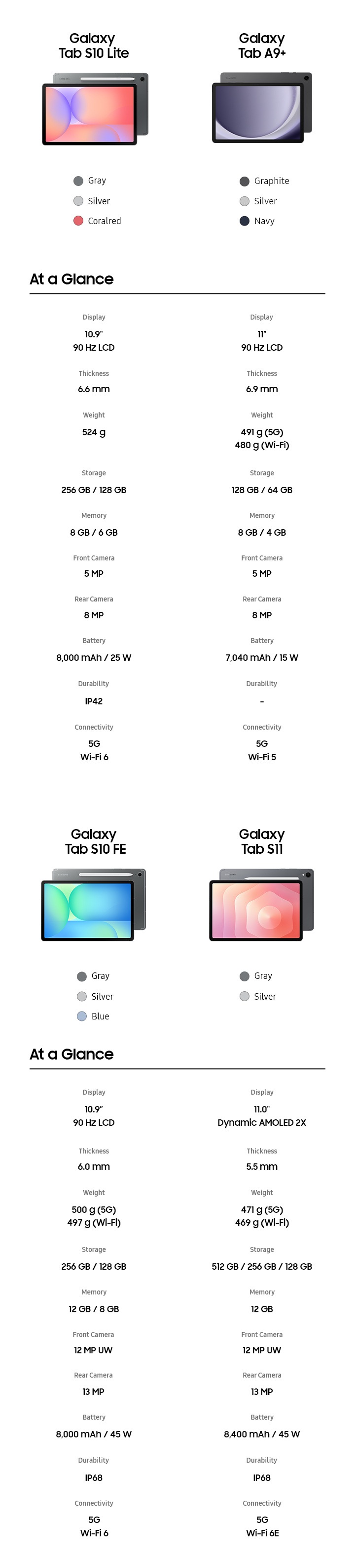 Galaxy Tab S10 Lite WiFi 10.9