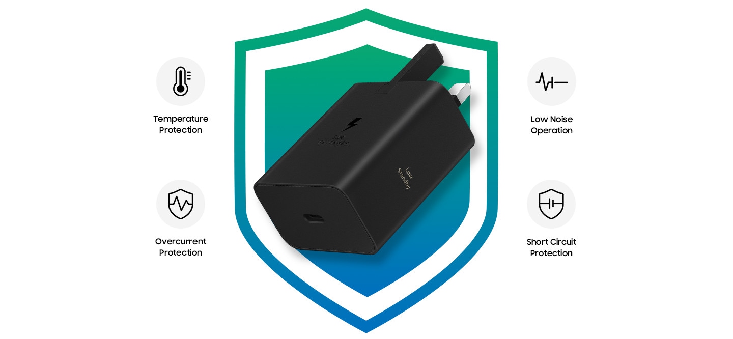 A black 60 W Power Adapter stands facing upwards diagonally with text on the Power Adapter 'Super Fast Charging' and 'Low Standby' in front of an illustrated shield. There are 4 safety icons with text below each one: Temperature Protection, Low Noise Operation, Overcurrent Protection, Short Circuit Protection.