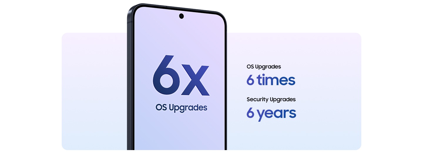 На изображении Galaxy A57 5G в цвете Awesome Navy показан смартфон, развернутый вперед, с текстом на экране «6x OS Upgrades». Galaxy A57 5G включает в себя 6 обновлений ОС и 6 лет обновлений безопасности.