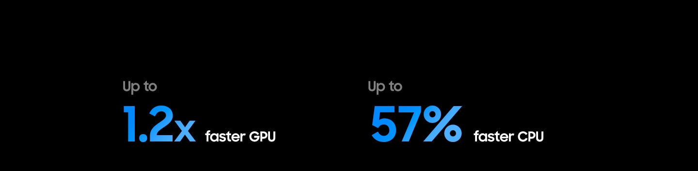 The Samsung NQ4 AI Processor has up to 1.2 times faster GPU and up to 57% faster CPU compared to the 2026 Crystal UHD (Crystal Processor 4K).