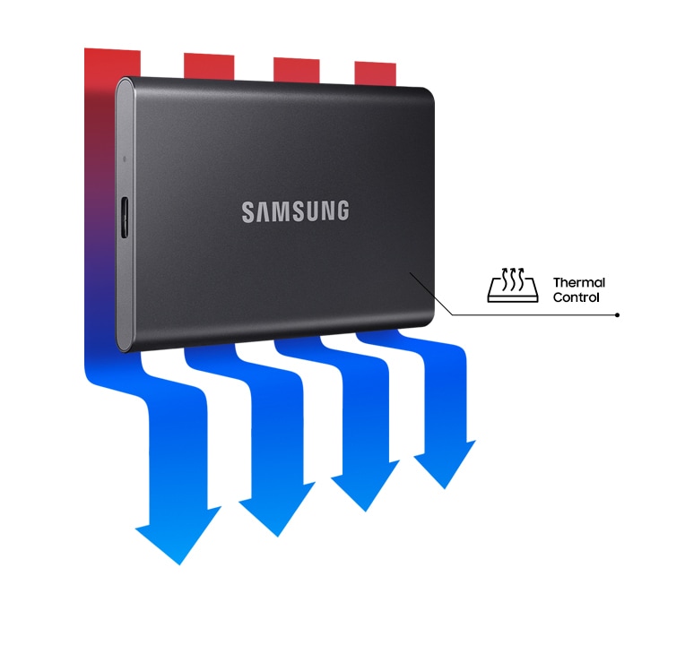 Sophisticated thermal solution