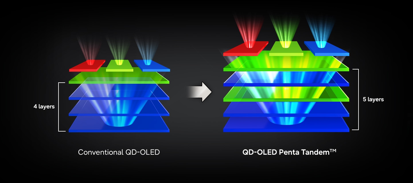 4th Gen QD-OLED