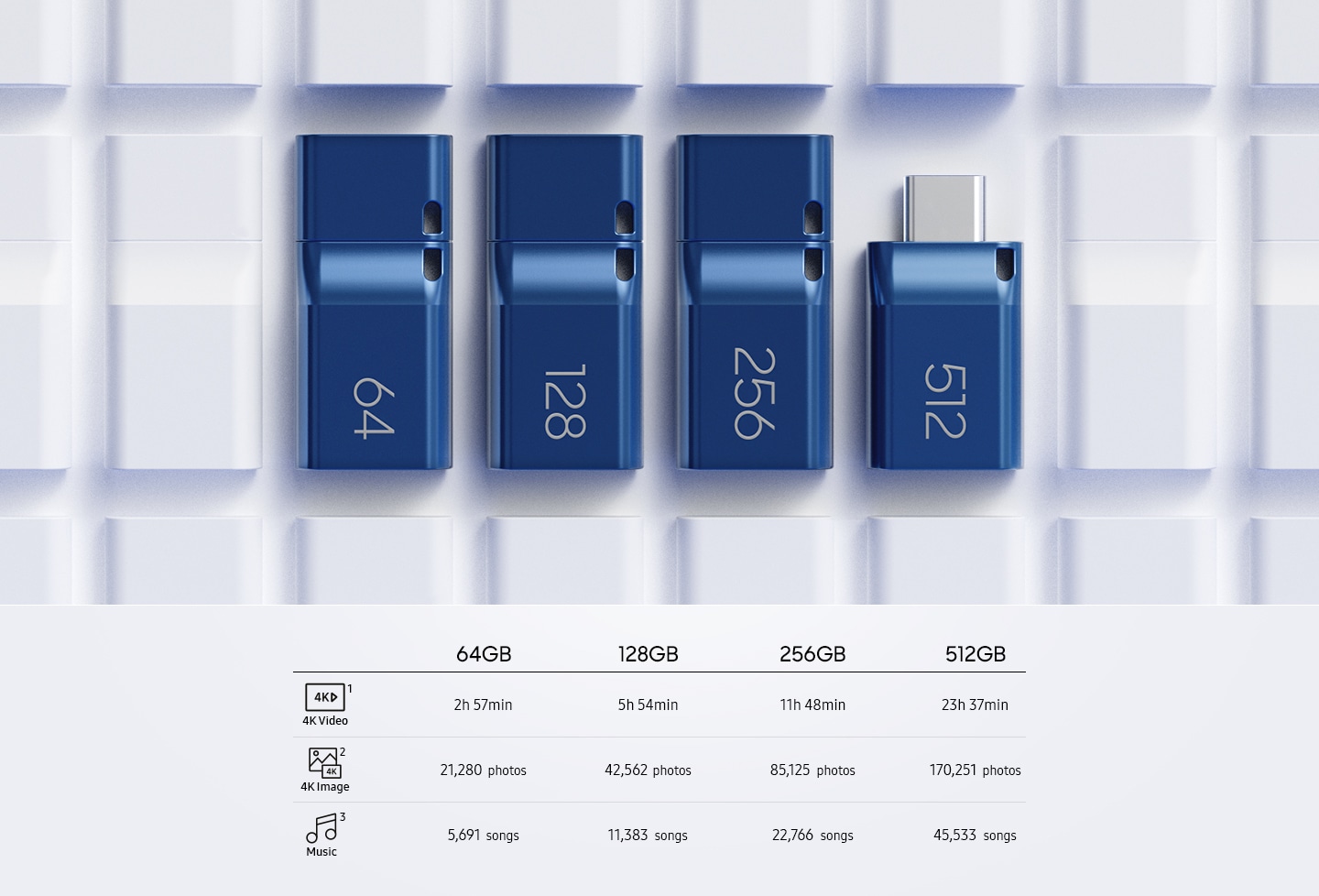 USB-C storage on the go