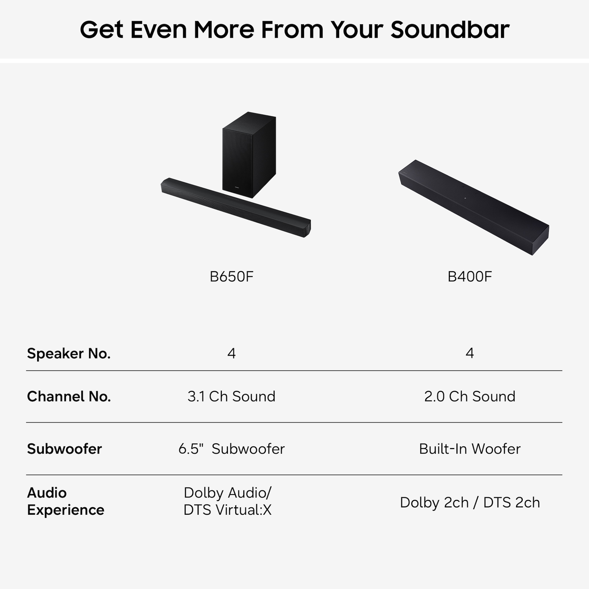 B400F B-Series 2.0ch Soundbar (2025) Black