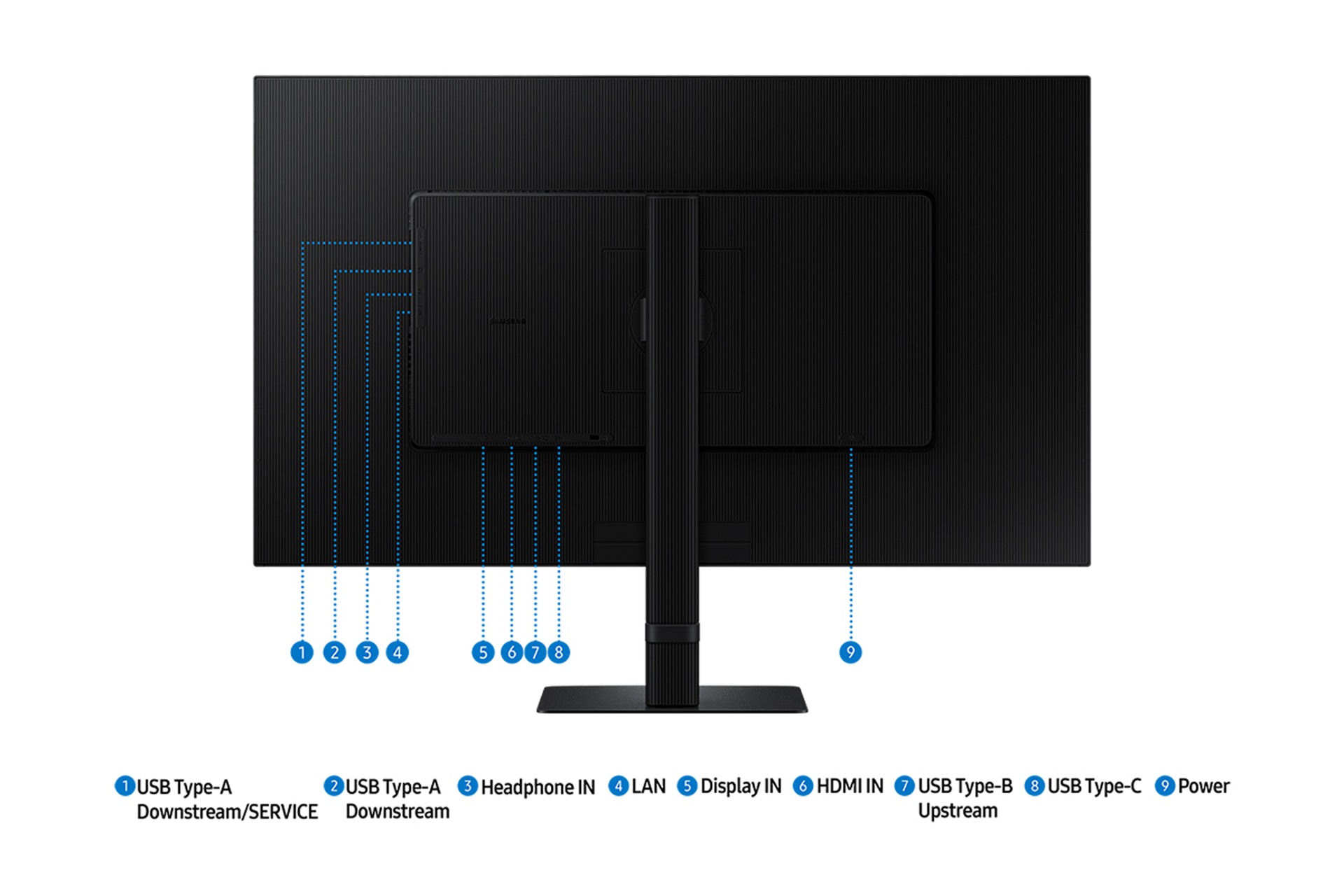 Jackport of 32 inch Samsung ViewFinity S80UD including USB Type-A Downstream/SERVICE, USB Type-A Downstream, USB Type-B Upstream, USB Type-C, headphone IN, LAN, Display IN, HDMI IN, and power.