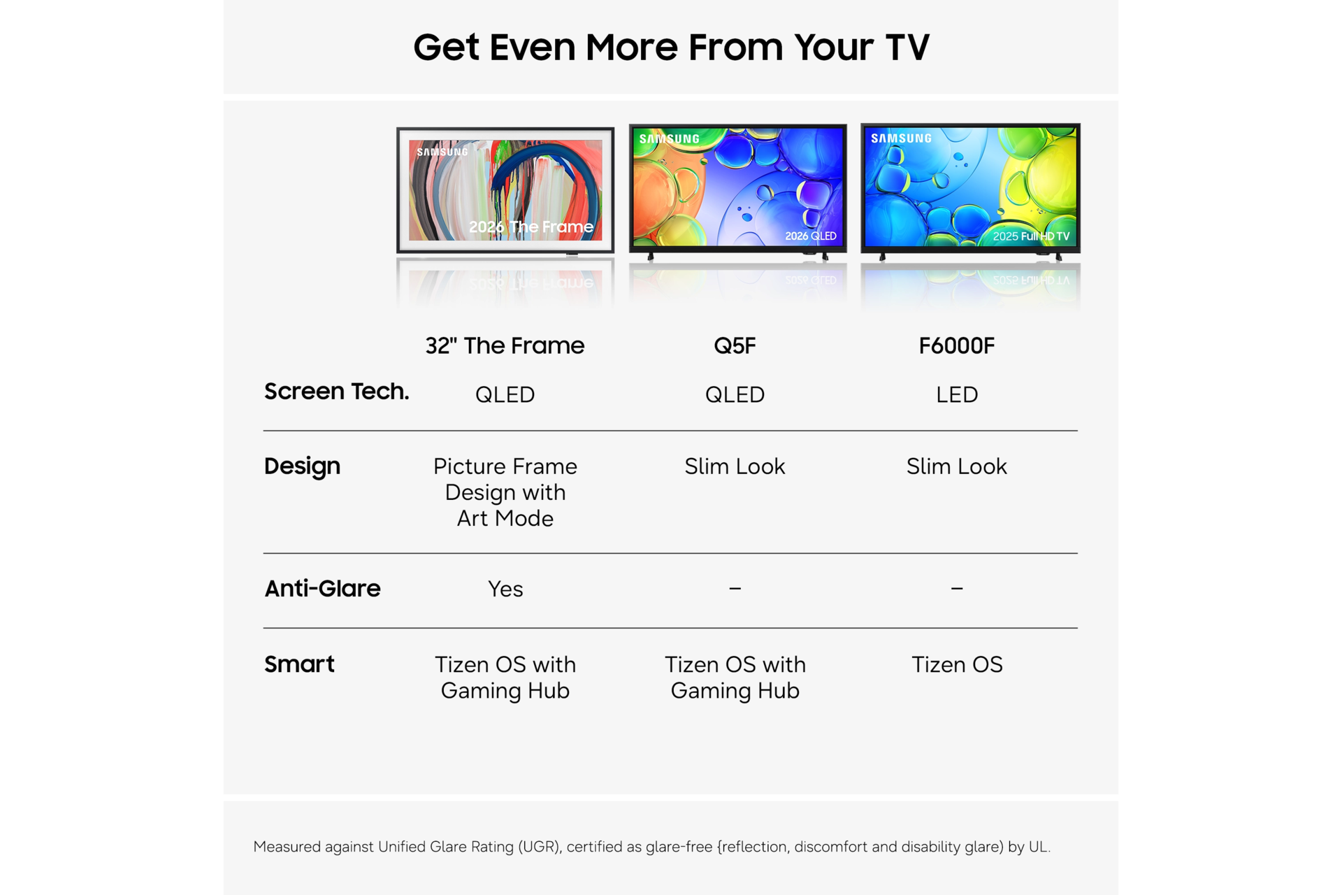 32" QLED Q5F Full HD Smart TV (2026) Black