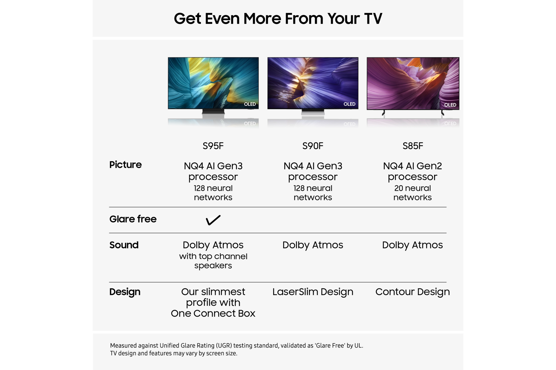 83" OLED S85F 4K Vision AI Smart TV (2025) Graphite