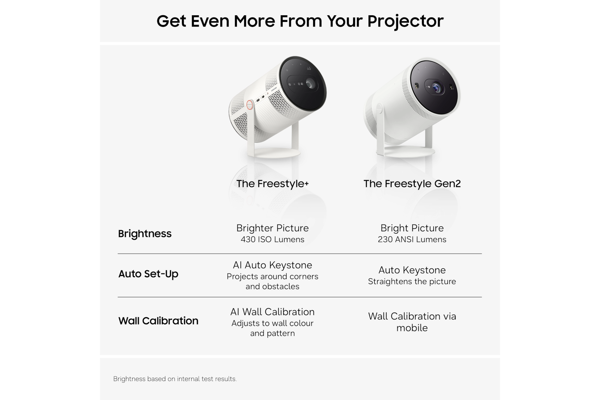 The Freestyle+ Full HD Portable Projector (2026) Back Ceramic White 