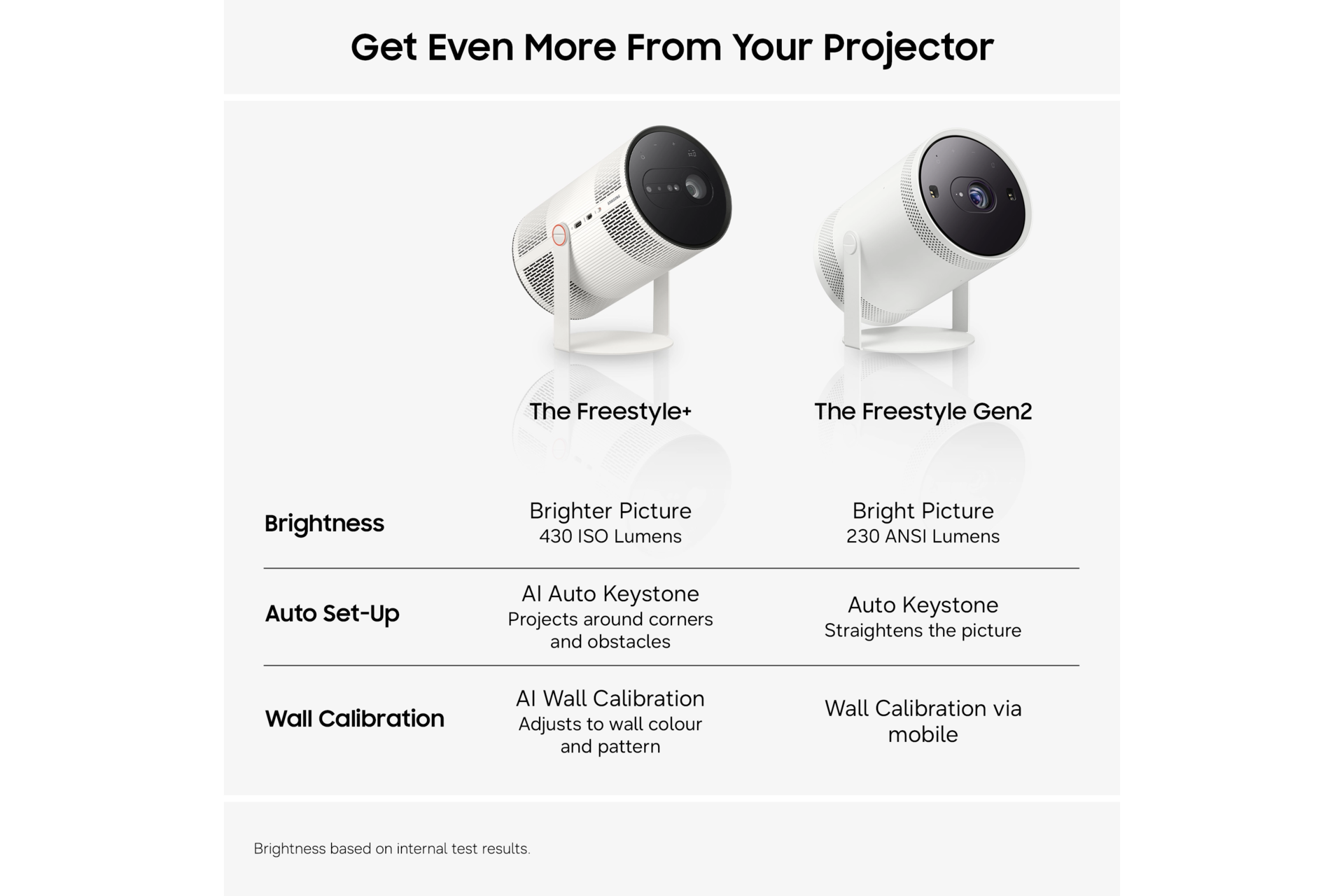 The Freestyle+ Full HD Portable Projector (2026) Back Ceramic White 