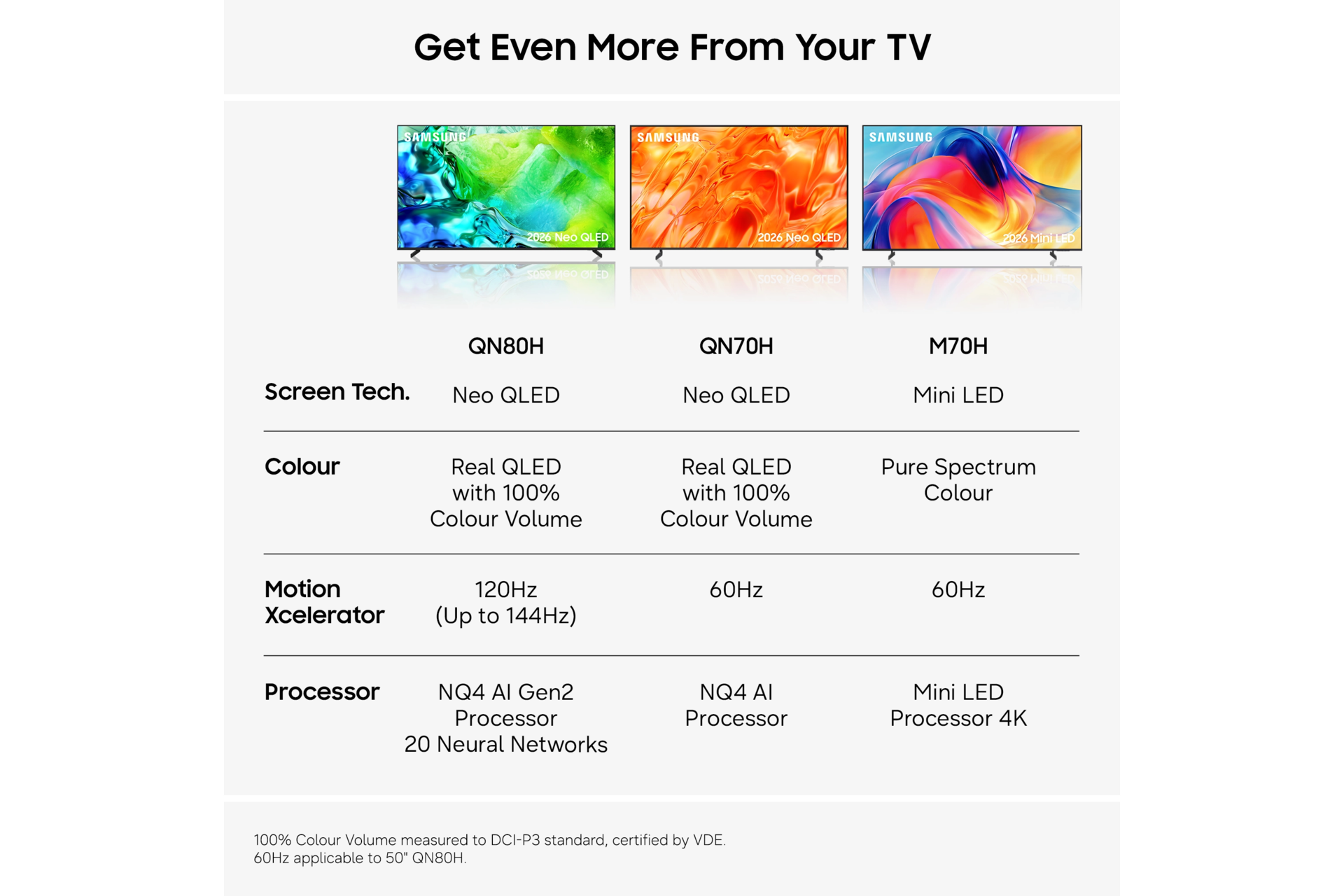 43" Mini LED M70H 4K Samsung Vision AI Smart TV (2026) Titanium Black