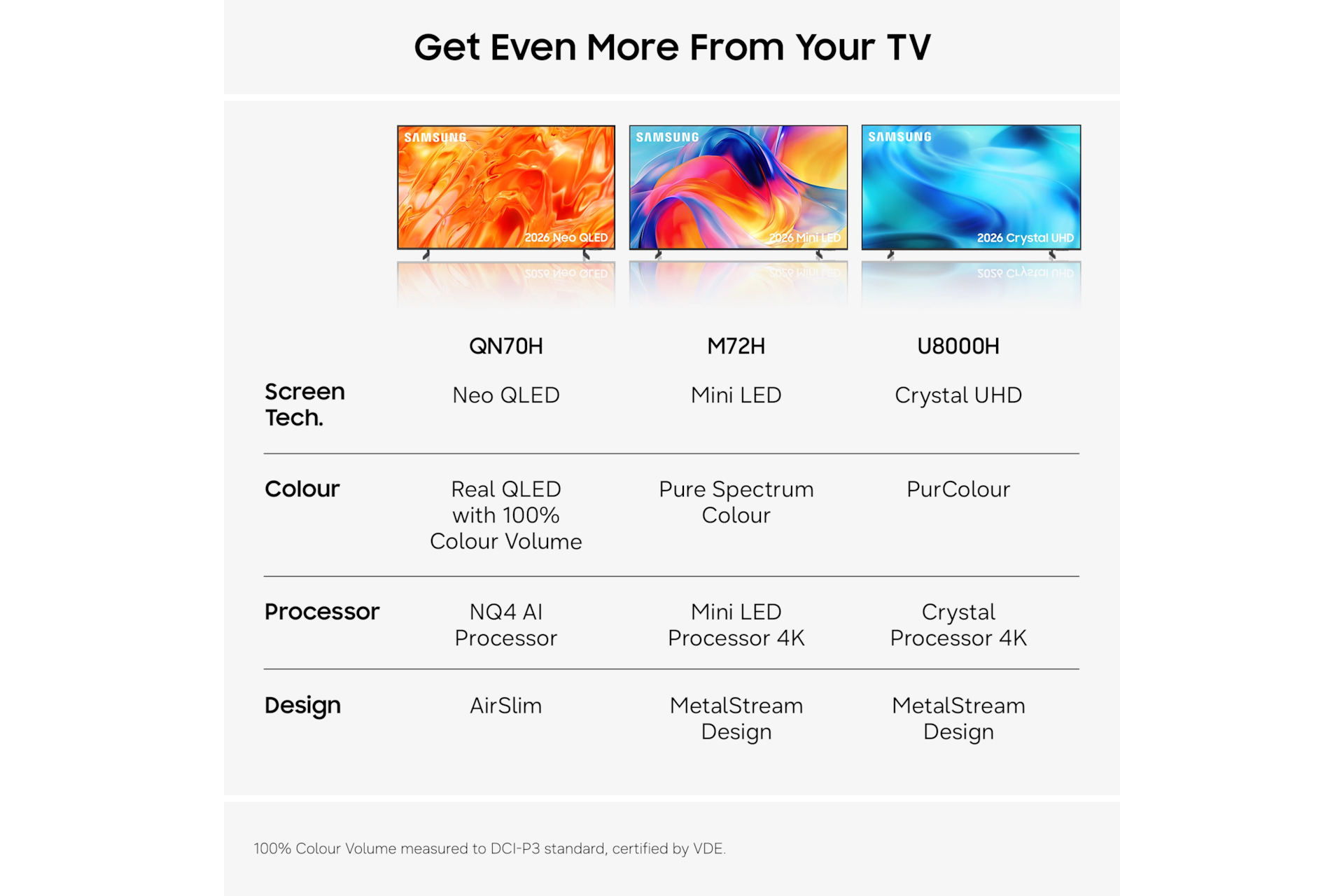 65" Mini LED M72H 4K Samsung Vision AI Smart TV (2026) Titanium Black