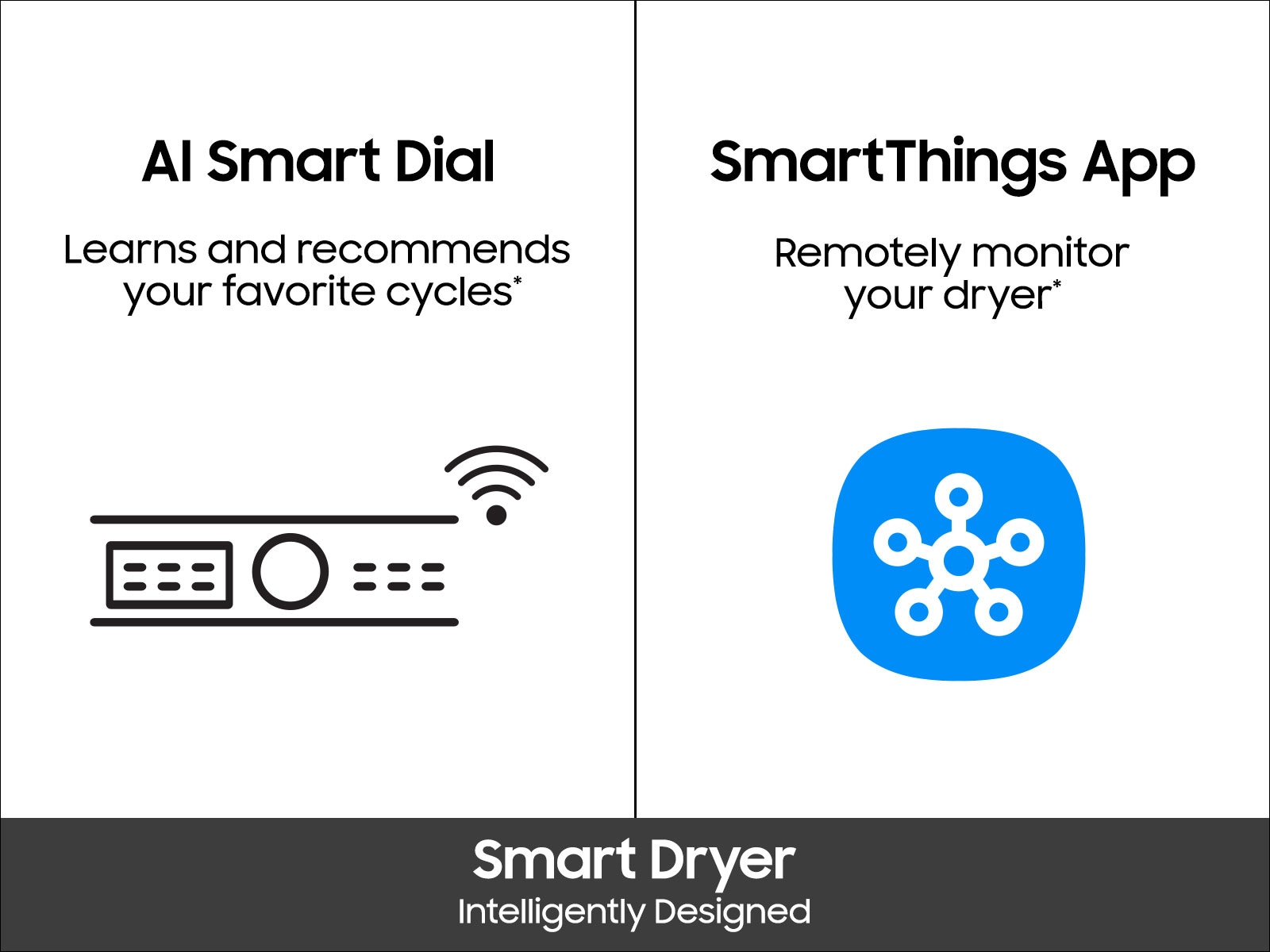 Icons showing AI Smart Dial and SmartThings app for smart dryer control
